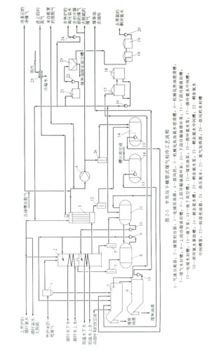 煤氣初冷和煤焦油氨水的分離11.jpg