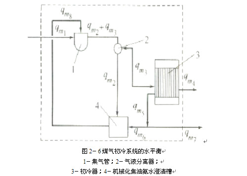 煤氣初冷和煤焦油氨水的分離12.jpg