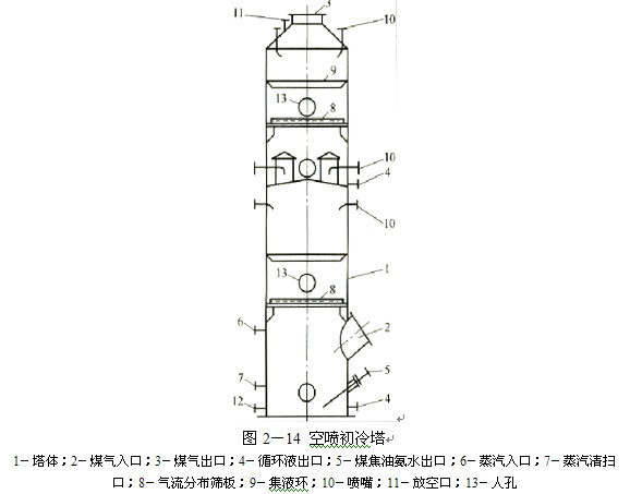 煤氣初冷和煤焦油氨水的分離26.jpg